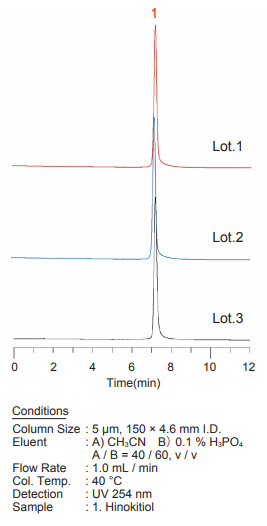 InertSustain C18 HPLC Columns Chelating Compounds graph